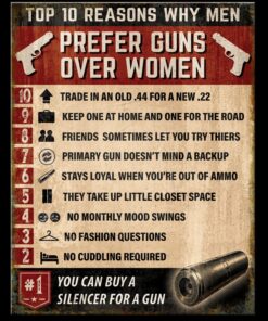 12 1/2" x 16" TIN SIGN TOP 10 REASONS WHY MEN PREFER GUNS OVER WOMEN METAL SIGN